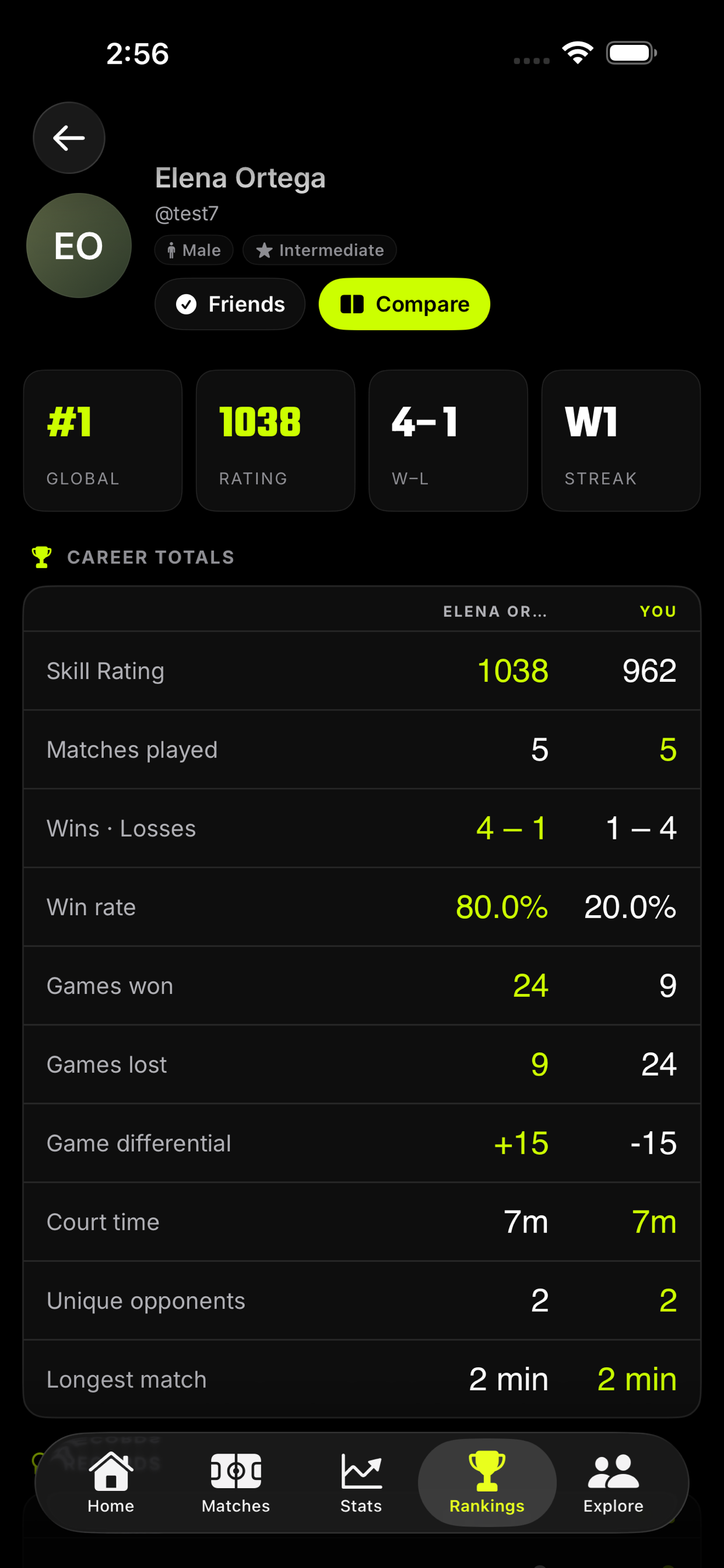 Comparación de estadísticas en Pickleball Heroes